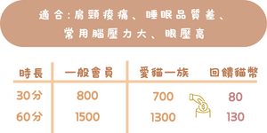 肩頸頭精油-價格