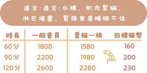 精油舒眠舒壓-價格